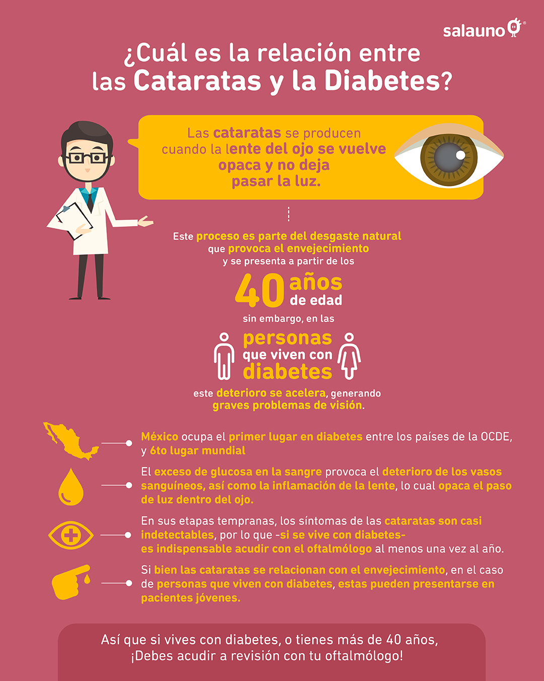 Relación cataratas y diabetes - Infografía