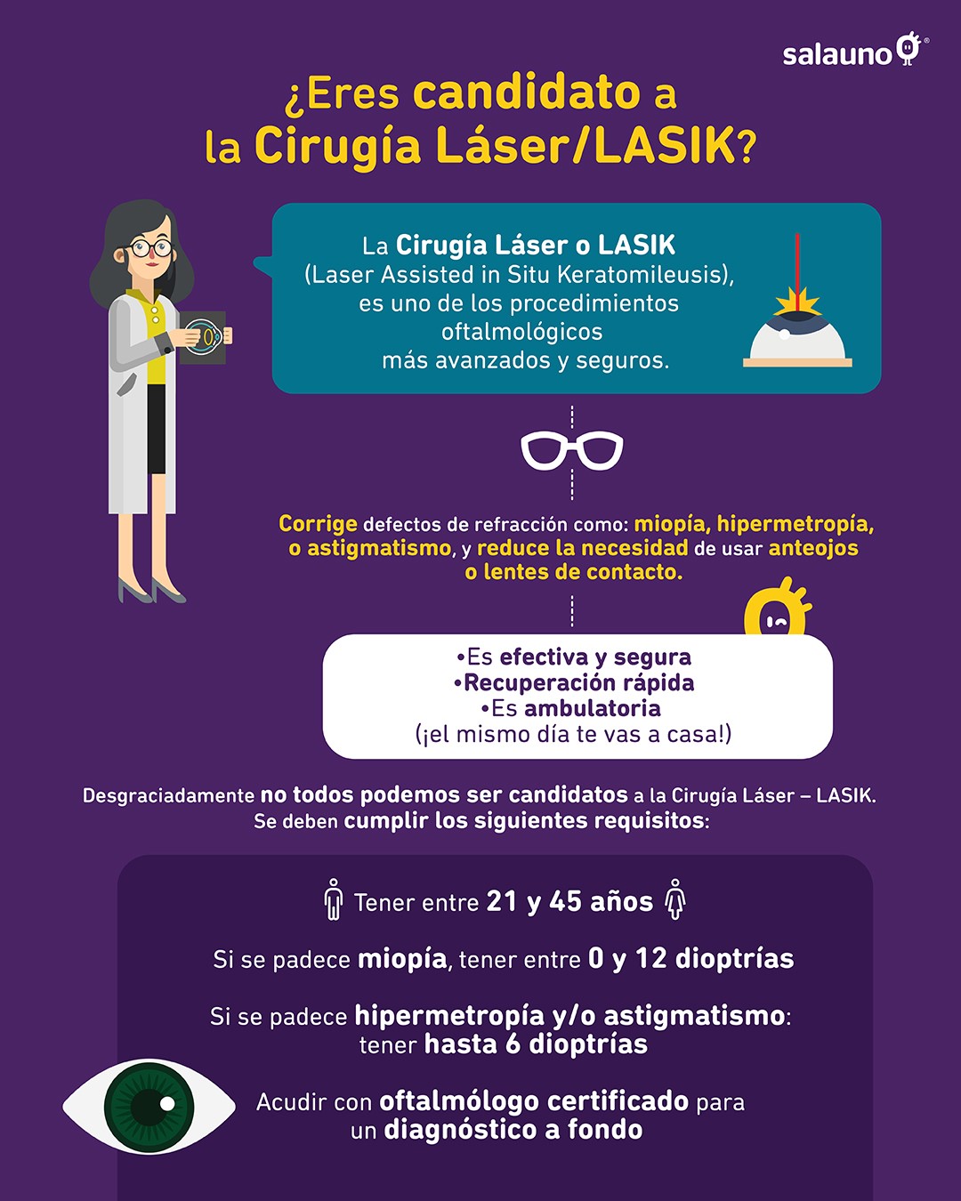 Beneficios de cirugía LASIK- Infografía