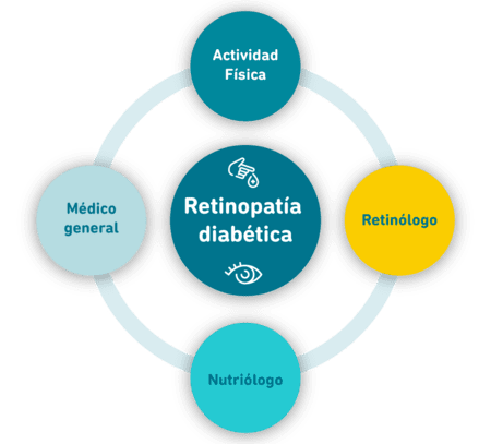 grafico desaparecer retinopatia